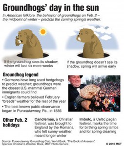 The Day of the Groundhog
